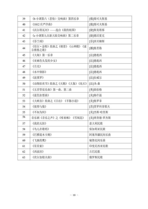 2022統(tǒng)考 湖北省藝術(shù)類專業(yè)考試大綱已發(fā)布，考生如何備戰(zhàn)？
